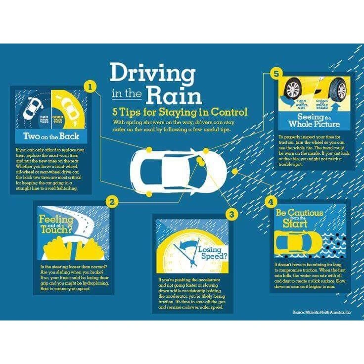 Smart Tips to Drive Safely During Monsoon