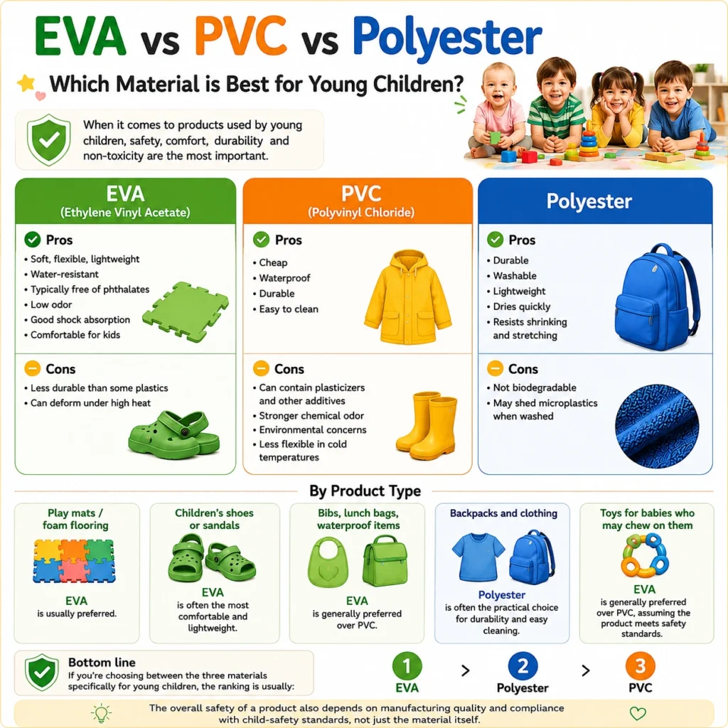 EVA vs PVC vs Polyester which material is best for young children